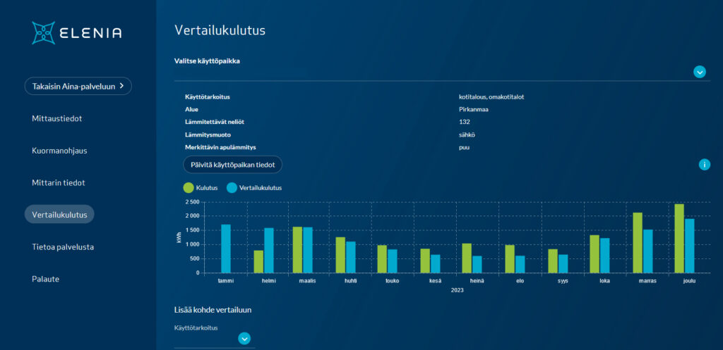 Uudistunut AinaLab - Seuraa Ja Vertaile Sähkönkulutustasi Entistä ...